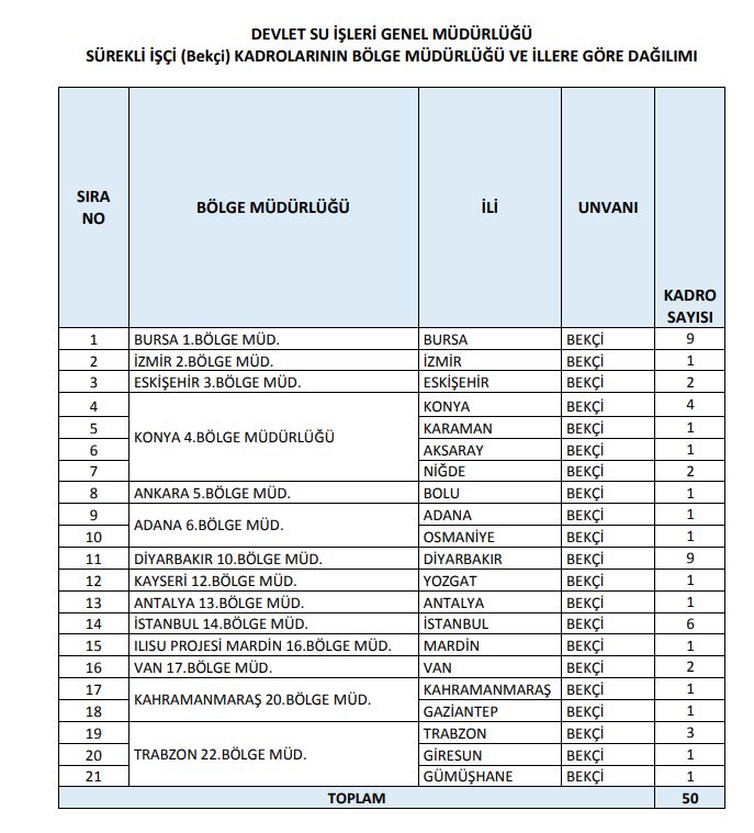 dsi-konya-bekci-alimi-yapiyor-i-tikla-basvur.jpg